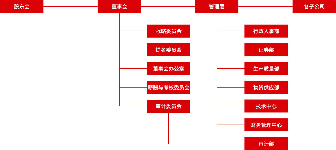 九五至尊VI老品牌值得信赖 -官方网站