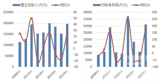九五至尊VI老品牌值得信赖 -官方网站
