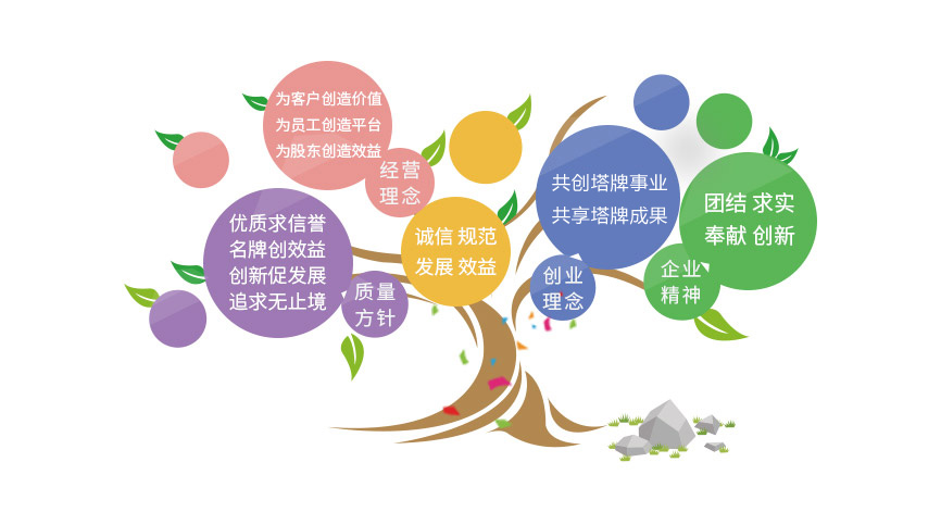 九五至尊VI老品牌值得信赖 -官方网站