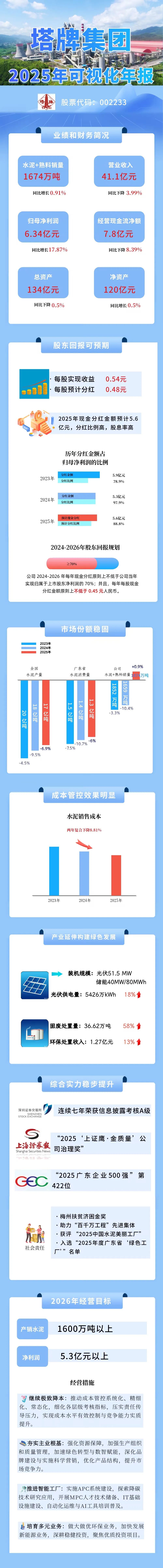 九五至尊VI老品牌值得信赖 -官方网站